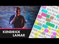 Kendrick Lamar On No More Parties In LA Lyrics Rhymes Highlighted 362