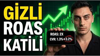 Meta Reklam Bütçenizi Artırmadan Ciroyu İkiye Katlayan CRO Stratejisi