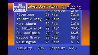 Weather Channel generic music part 5