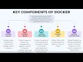 Key Components Of Docker