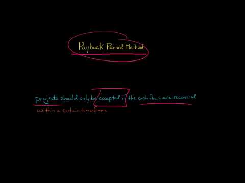 Payback Period Method Example