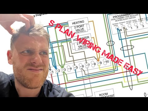S plan wiring the basics. Diagram made easy to understand and follow