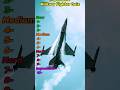 IMPOSSIBLE Military QUIZ ️ ️ Challenge Guess Military Fighter Combat Quiz Jet War Airforce