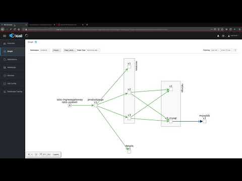Find issues in your Istio mesh with Kiali