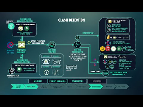 BEXEL Manager - Clash detection