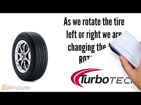 axis tilt vs. axis rotation