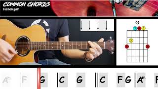Hallelujah - Jeff Buckley | EASY GUITAR LESSON | Scrolling Chords &amp; Lyrics