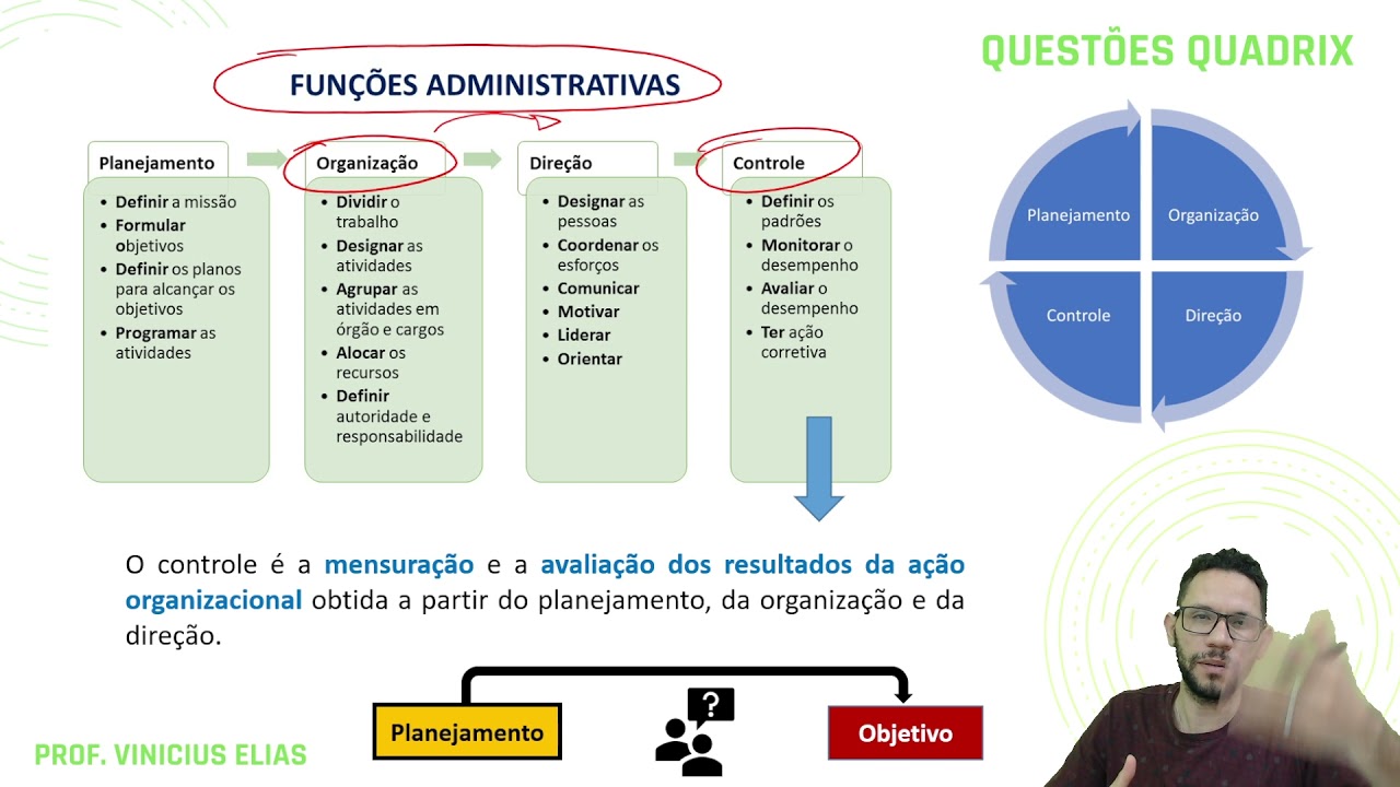 REVISÃO POR QUESTÕES | FUNÇÕES ADMINISTRATIVAS | QUADRIX