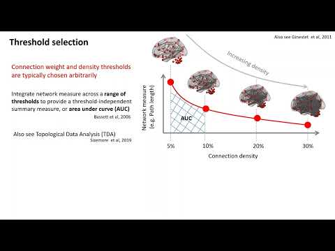 OHBM 2022 | 58 | Educational Course | Fundamentals of Network Neuroscience  | Part 5