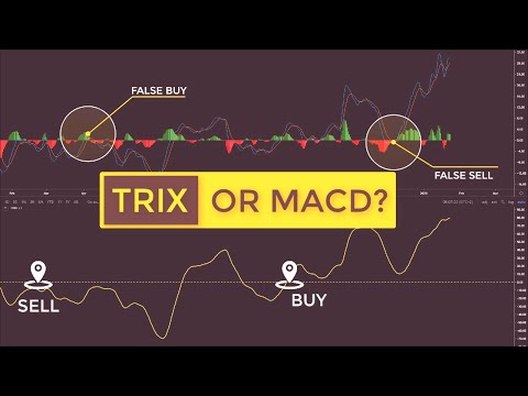 How to Trade With TRIX Indicator (Triple Exponential Average Forex & Stock Strategy)
