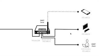 WEB2-Home server-9.DHCP (2/2)