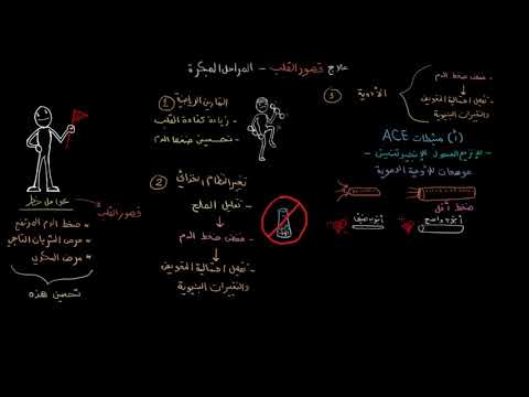 الصفوف المتقدمة الأحياء أمراض الجهاز الدوري علاج قصور القلب  المراحل المبكرة