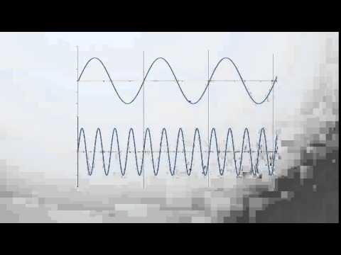 The Wave Nature of Light