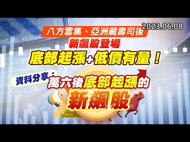 20230608《股市最錢線》#高閔漳 “八方雲集、亞洲藏壽司後，新飆股登場，底部起漲+低價有量！”” 資料分享：萬六後，底部起漲的新飆股”