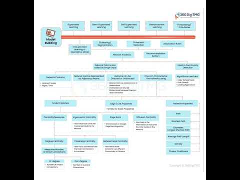 CRISP ML Q | Learn Data Science using Animation | 360DigiTMG