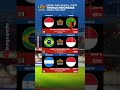 Jadwal Piala Dunia U17 2025 Timnas Indonesia Timnasindonesia Timnasu17 Jadwalpialaduniau17