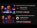 How I Found This Clickbaiting Content Farm