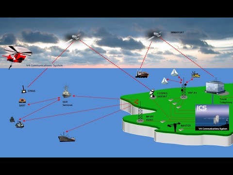 Global Maritime Distress and Safety System