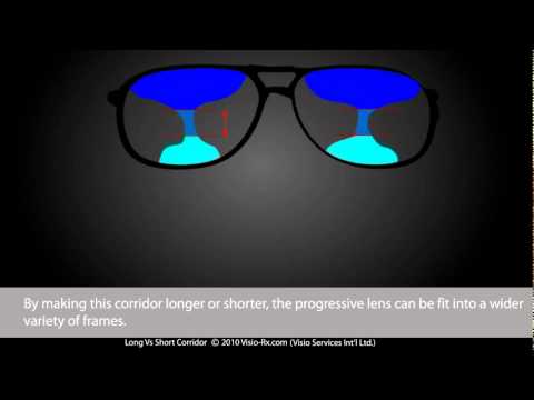 Long vs Short Corridors (in Progressive Lenses). Multifocal Lenses for Most Glasses Frames.