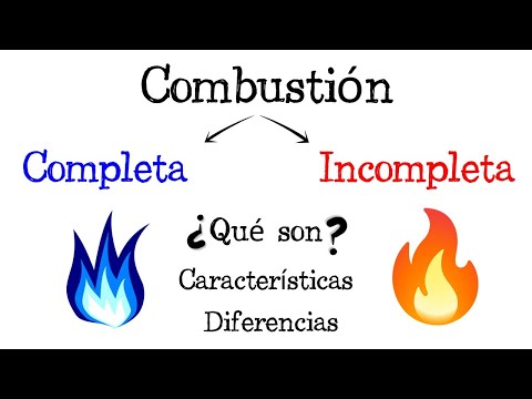 🔥 Combustión Completa e Incompleta 🔥 Diferencias y [Fácil y Rápido] | FÍSICA | | QUÍMICA |