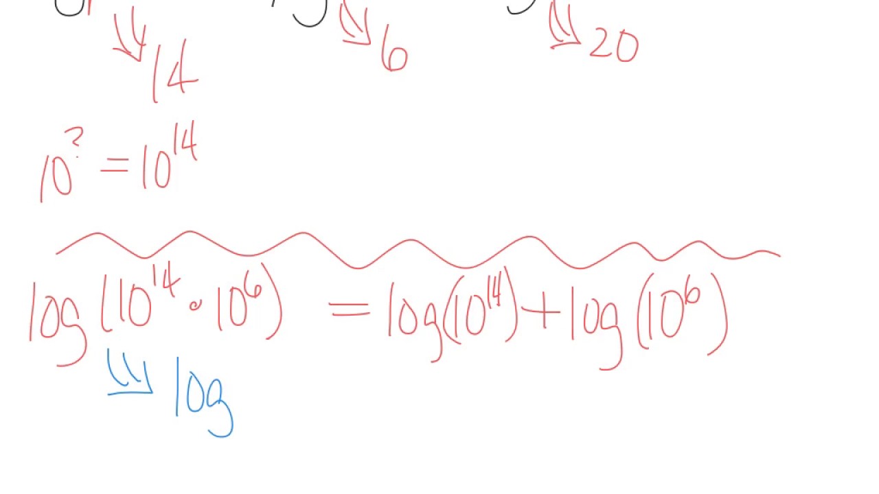 Alg2 L10 building logarithmic tables