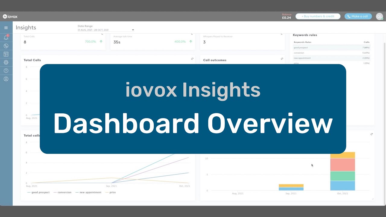 Insights Dashboard