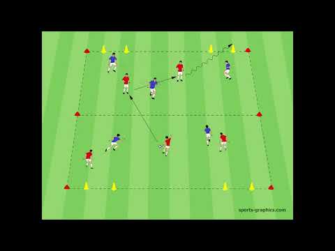 Pressing - Überzahl am Ball - 6 Sekunden Regel - Umschalten