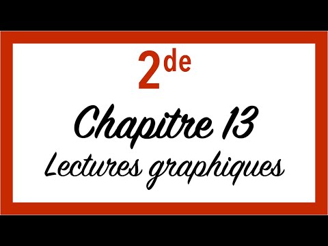 [2de] Chapitre 13 - Déterminer graphiquement l’expression d’une fonction affine