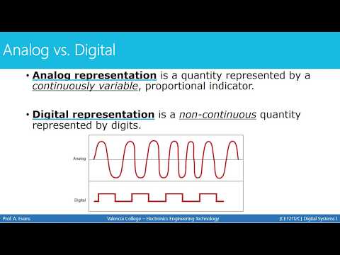 [CET2112C - Digital Systems 1] Number Systems