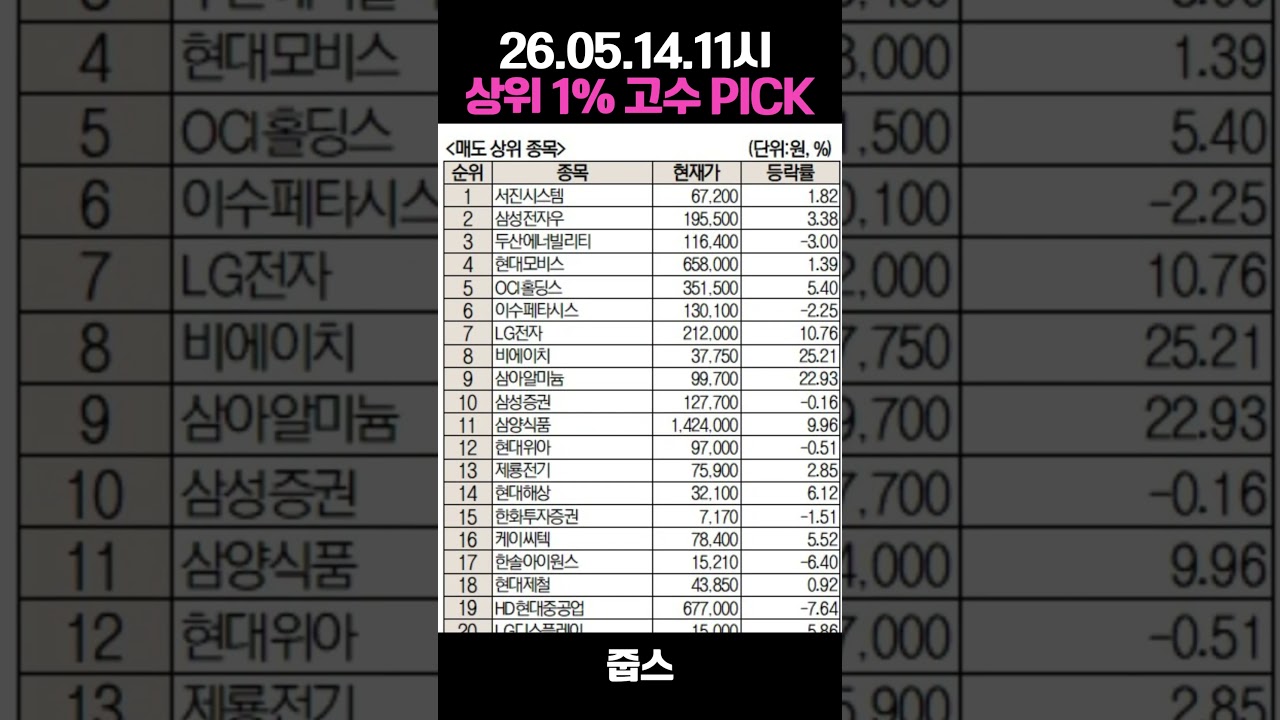 26.05.14 미래에셋증권 상위 1% 초고수의 픽