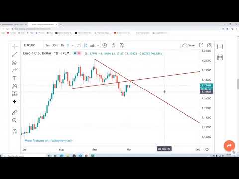 Today's Trading Lessons - 10/1/2020 - Repeat of today. - #Forex, #BinaryOptions #HighProbableJapanes