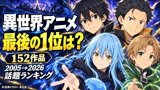 異世界アニメランキング、あなたの原点は？