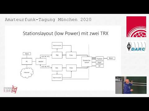 AFU Tag München 2020 - DL2SAX: Contesting: SO2R mit einem Transceiver mit 2BSIQ...