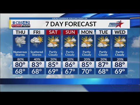 Morning Sept.27 Forecast