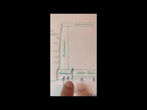 Alten Keller mit Streifenfundament von innen druckwasserdicht abdichten!