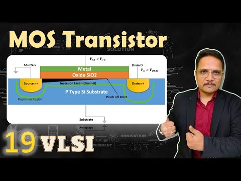 MOS Transistor Basics of MOS Transistor Types of MOS Transistor Working of n channel MOSFET