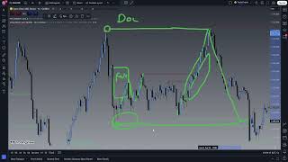 Draw On Liquidity (DOL) Türkçe Detaylı Anlatım