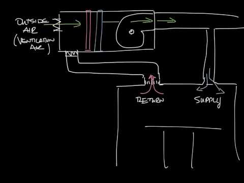 Supply, return, ventilation, and exhaust air duct