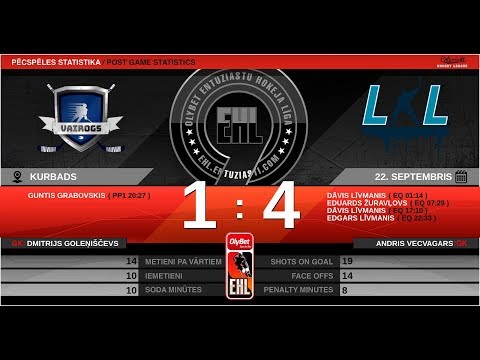 2019.09.22. - HK VAIROGS - HK L&L LK