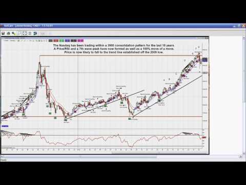 October 22nd Trader's Edge with Steve Rhodes on TFNN - 2015