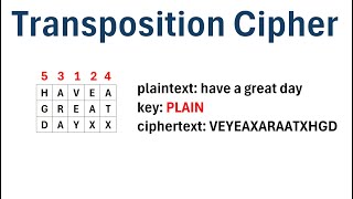 Cryptography: The Transposition Cipher