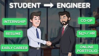 3 Steps to your DREAM Engineering Job (From No Experience)