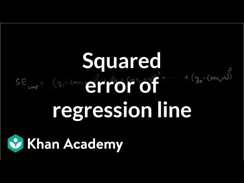 Squared Error of Regression Line 