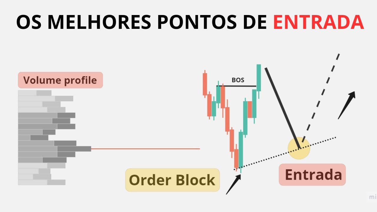 Os melhores PONTOS DE ENTRADA utilizando Smart money, Volume Profile e Teoria de mercado no TRADE!
