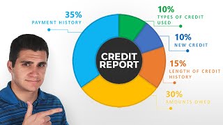 What Affects Your Credit Score (5 Categories that Determine Score)