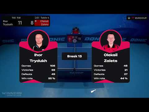 09:30 Ihor Trydukh - Oleksii Zaiets  02.09.2023 TT Euro.Cup Ukraine  Professional. Table 4
