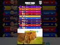 Points Table Of IPL 2024
