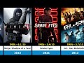 Top 10 Ninja Movies You Must Watch Best Action Samurai Films