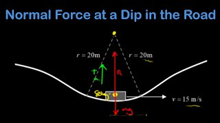 Normal force during a dip in the road.