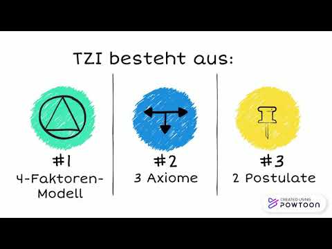 Themenzentrierte Interaktion (TZI) nach R. Cohn – Erklärung eines Konzeptes für alle